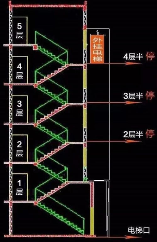 加裝電梯方案