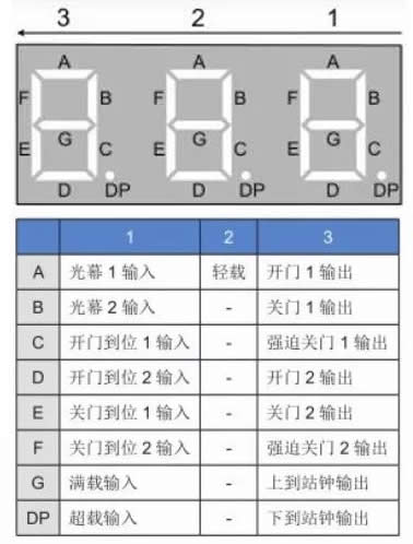 轎頂板從號狀態顯示