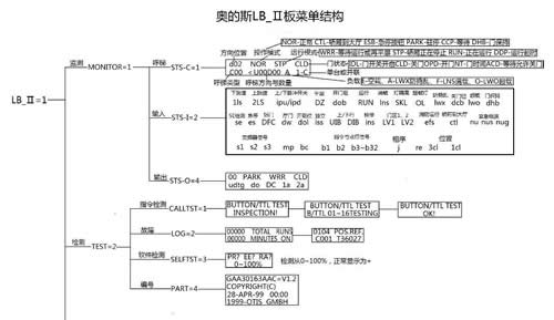 奧的斯LB_Ⅱ菜單結構