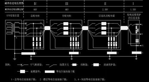 SPD保護