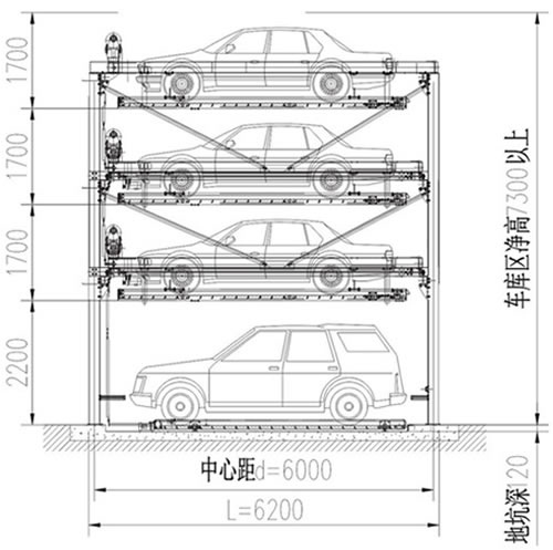 四層升降橫移底坑式立體停車庫