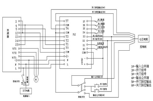  申菱門(mén)機(jī)變頻器內(nèi)部接線