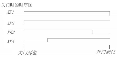 申菱門(mén)機(jī)關(guān)門(mén)時(shí)序圖