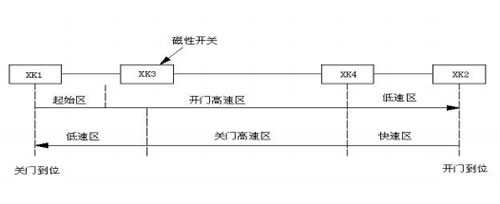 申菱門(mén)磁性開(kāi)關(guān)位置