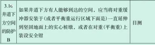 電梯監督檢驗和定期檢驗規則