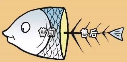 打價格戰(zhàn)后的售后服務(wù)