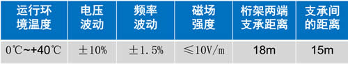 自動扶梯使用環境