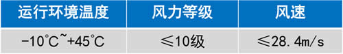室外型自動扶梯的使用環境