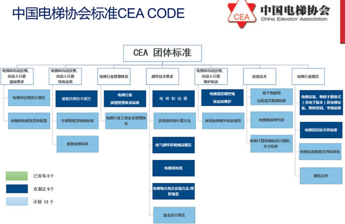 中國電梯協(xié)會