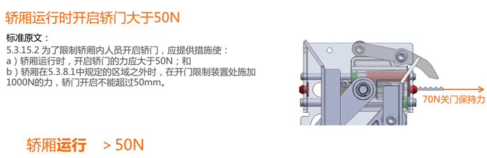 關(guān)門保持力