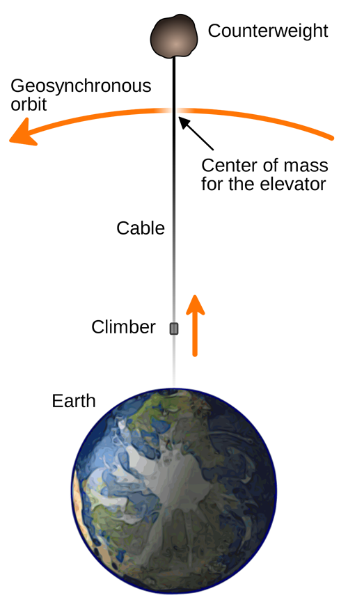 太空運輸系統
