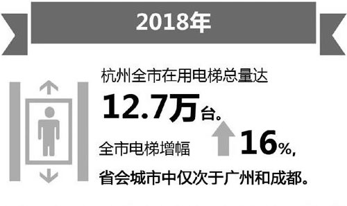 2018杭州電梯統計