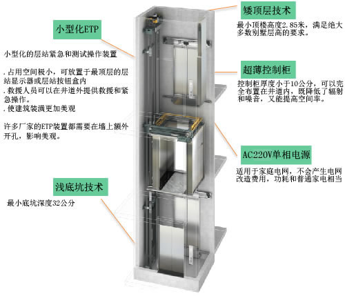 三菱家用電梯特點(diǎn)
