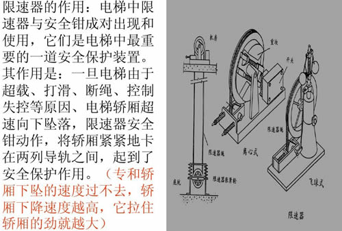 電梯限速器作用
