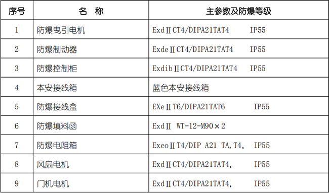 防護(hù)等級(jí)表