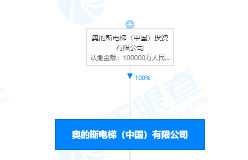 奧的斯電梯中國有限公司