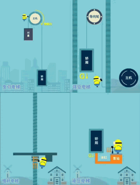 家用電梯驅動方式比較