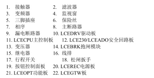 說明文字