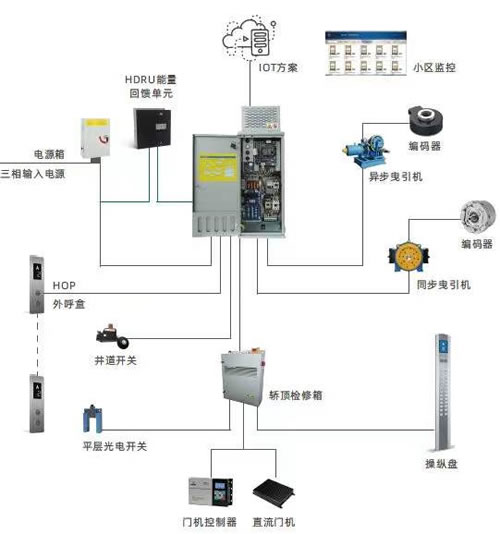電氣改造